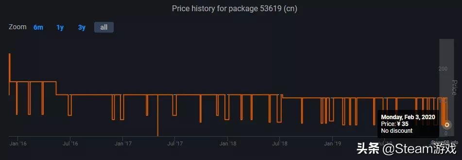 刺客信条大革命steam怎么免费领取,刺客信条大革命steam全成就攻略