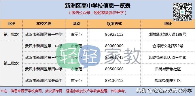 武汉武昌区二类高中,武汉各区高中梯队一览表