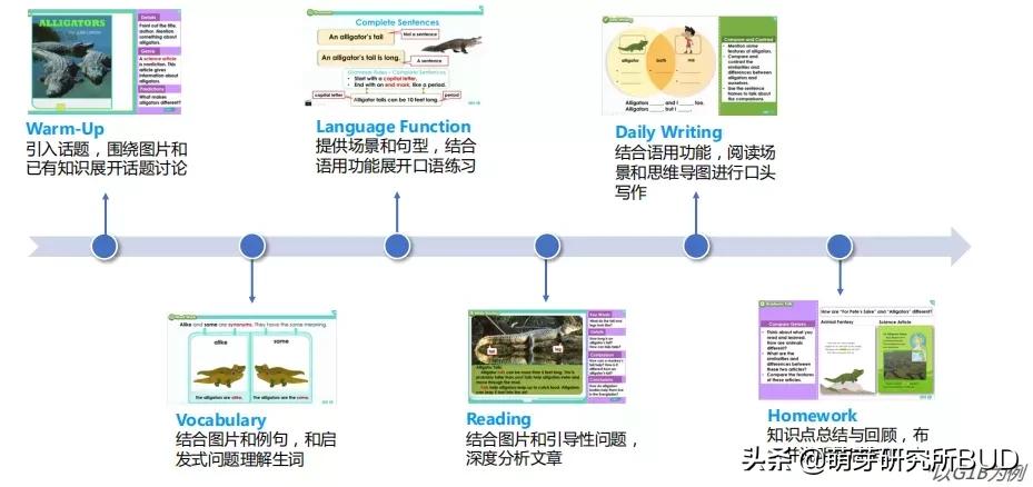 幼儿园3-6岁英语启蒙课程,国际幼儿园英语对孩子有什么帮助
