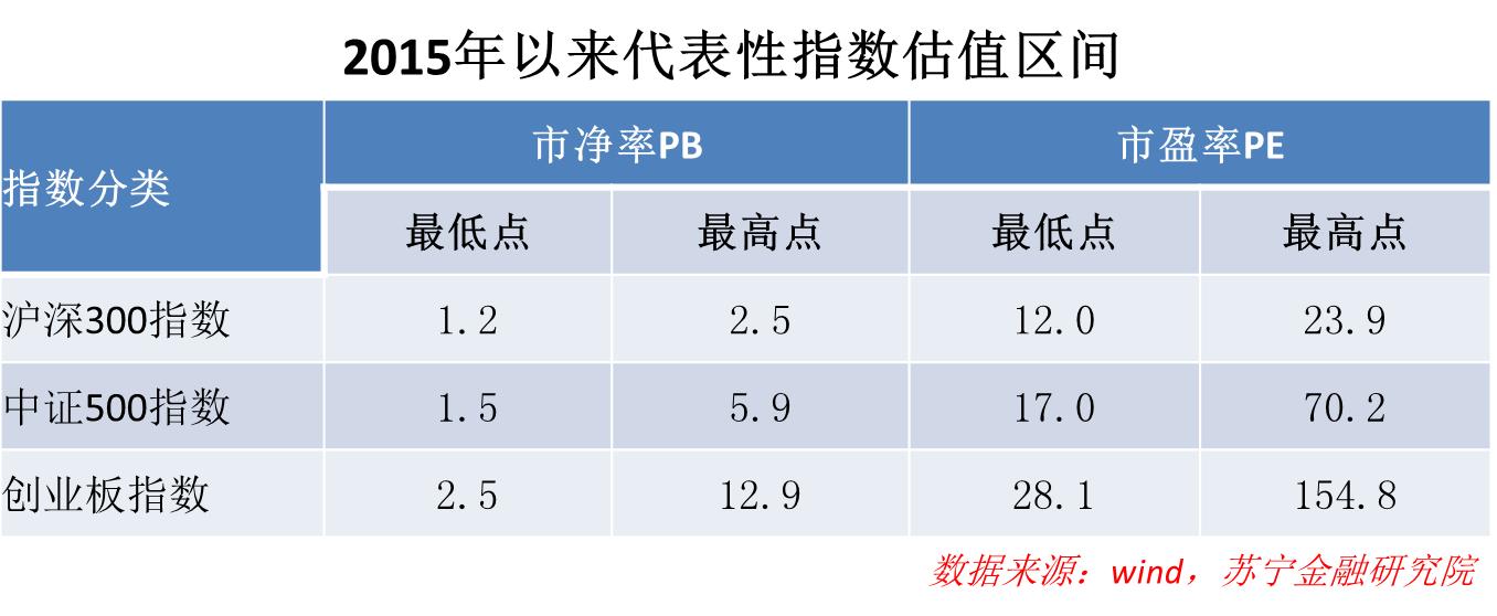新手炒股可以买哪些股票,炒股一般选择几只股票最好