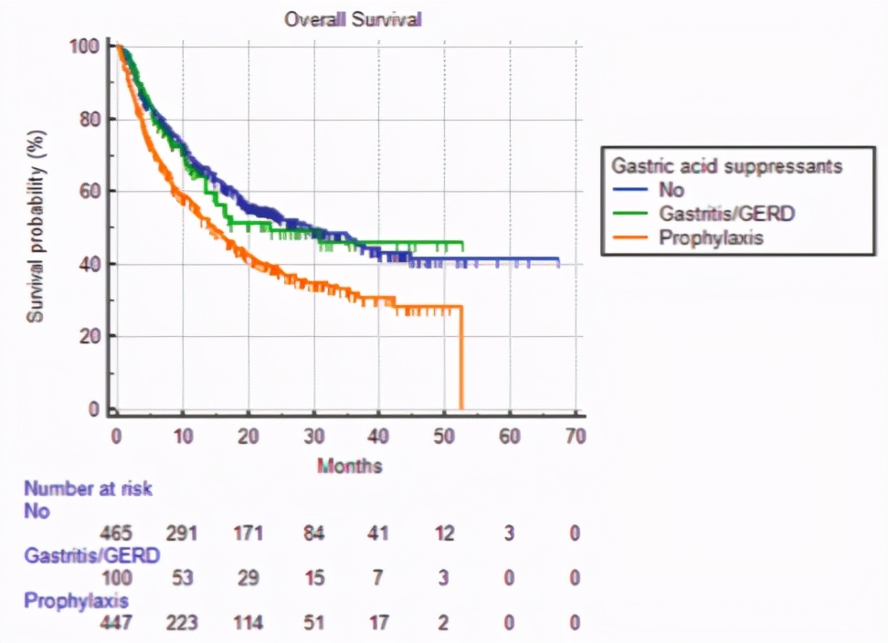 癌症免疫治疗的绝对禁忌症有哪些,免疫治疗对晚期癌症有什么副作用
