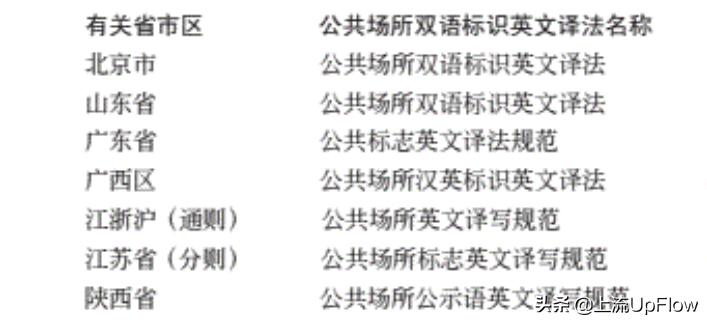 看了这些中式招牌翻译，我有点儿上头