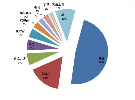 规范电商平台税收,规范互联网平台
