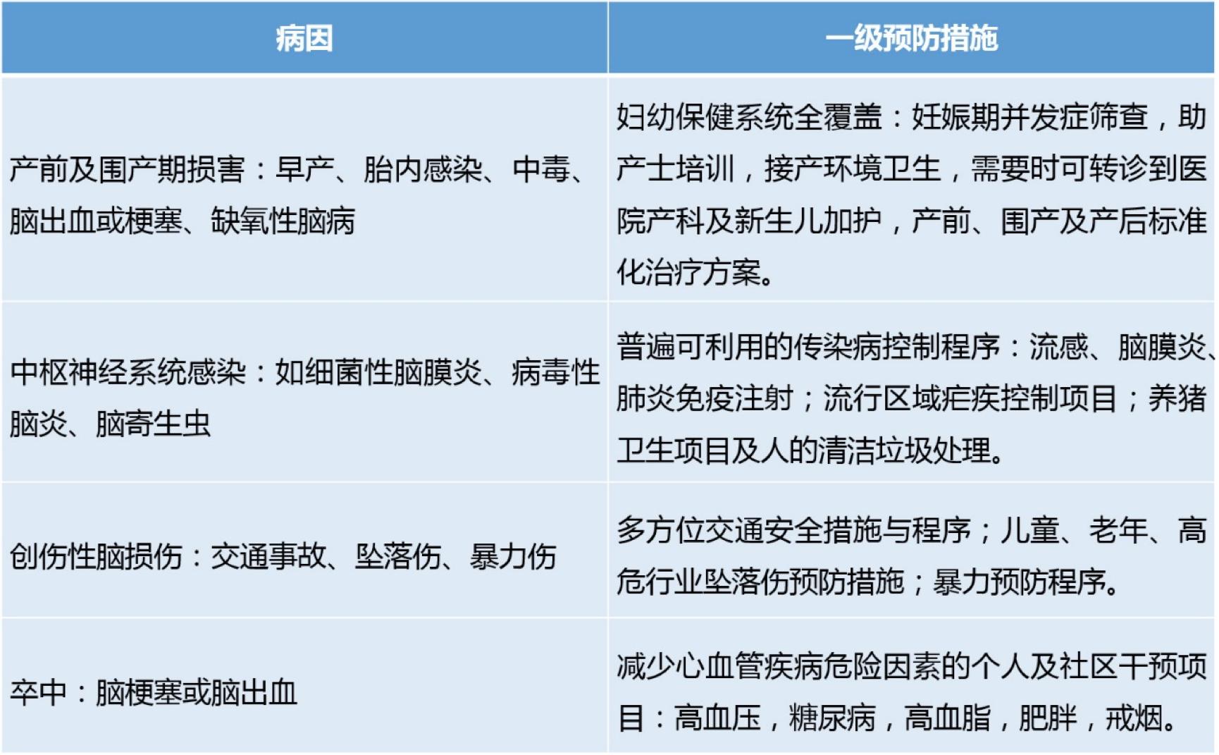 癫痫治疗过程中频繁愣神,癫痫病人一整天愣神