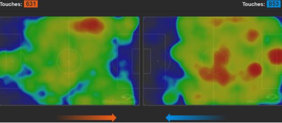 高位压迫战术,如何破解高位压迫战术