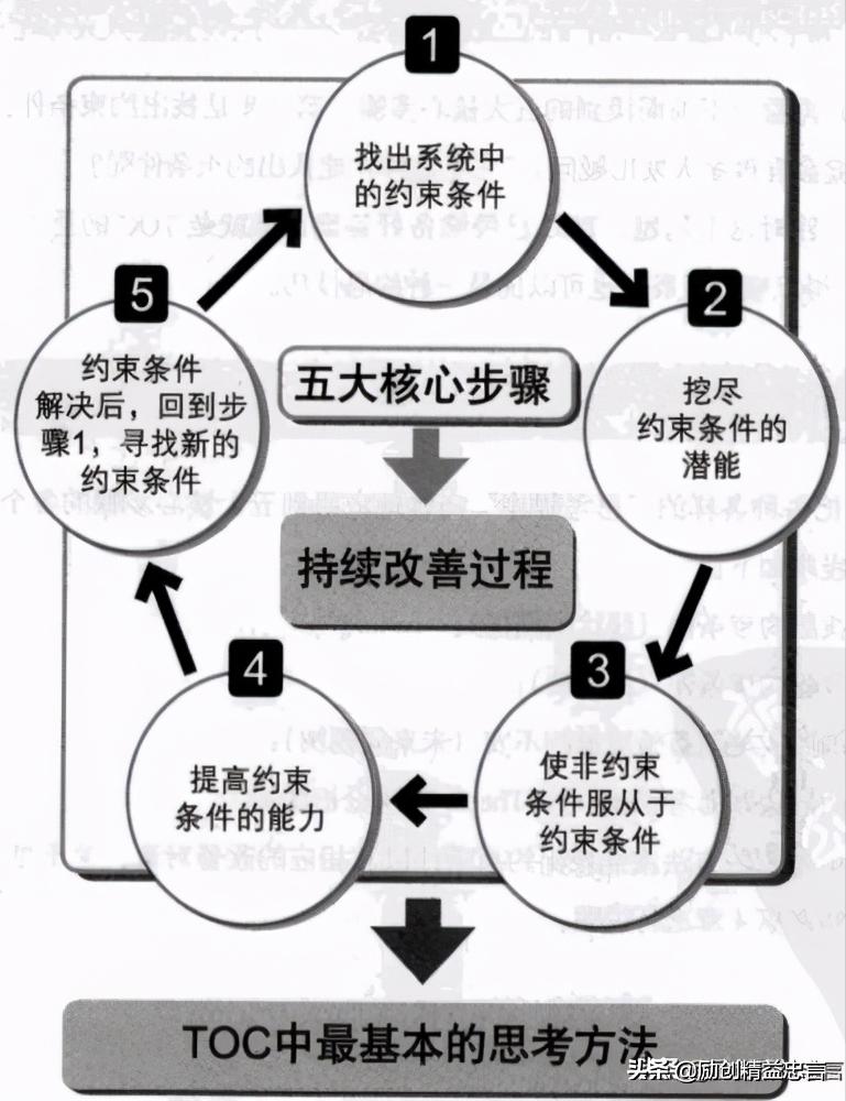 精益生产中的价值是什么,精益生产对企业的价值