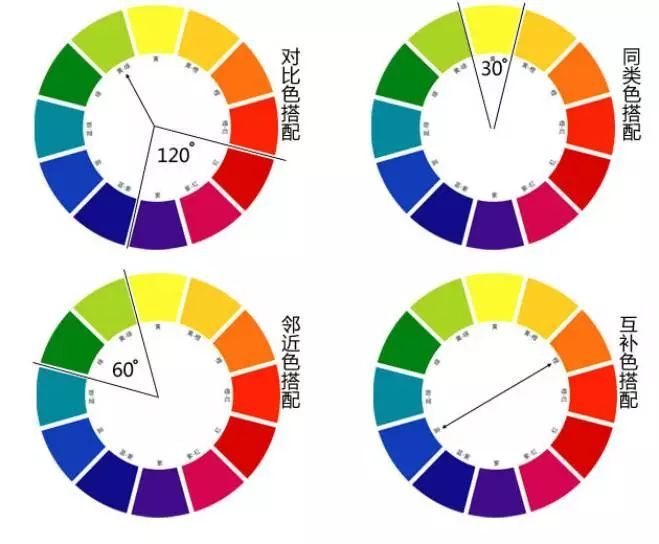 新手眼影不会配色买什么眼影好,新手都能学会的日常眼影建议收藏