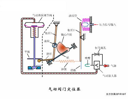 阀门知识大全阀门工作原理,阀门的构造及其工作原理