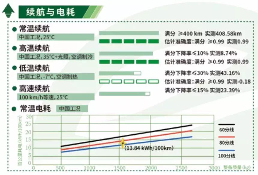 一年后的电瓶车,一年后的电动车