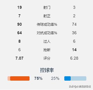 英超2-2,英超21-22最佳阵容