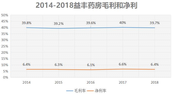 益丰大药房长沙加盟条件,湖南益丰药房现状