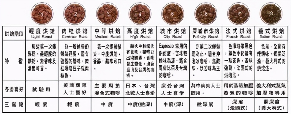 一杯咖啡一种生活,一杯咖啡也是生活享受
