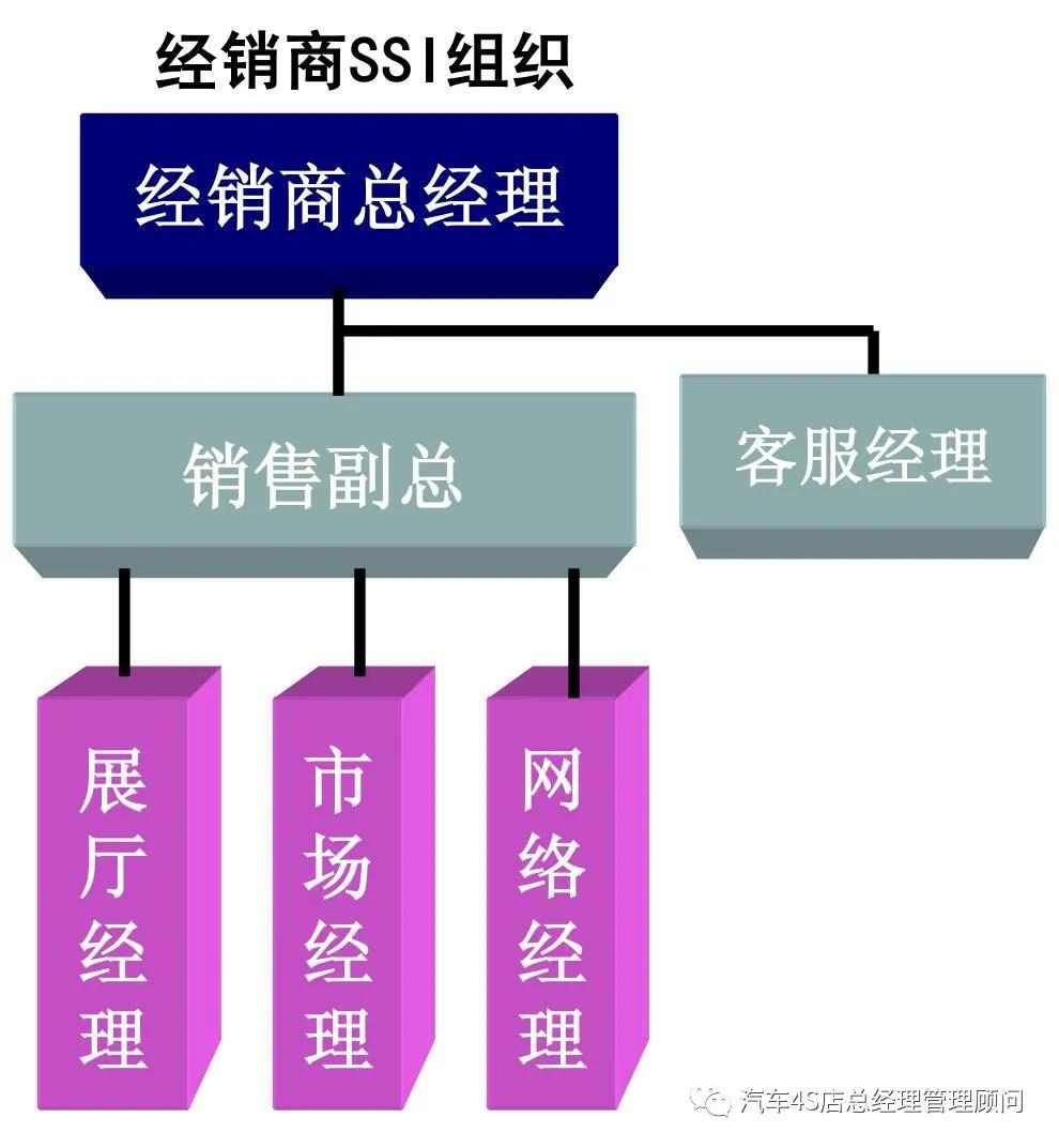 4S店总经理培训课程——客户满意度管理