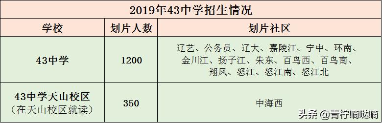 沈阳皇姑43中学怎么样,沈阳皇姑2020年第43中学招生人数