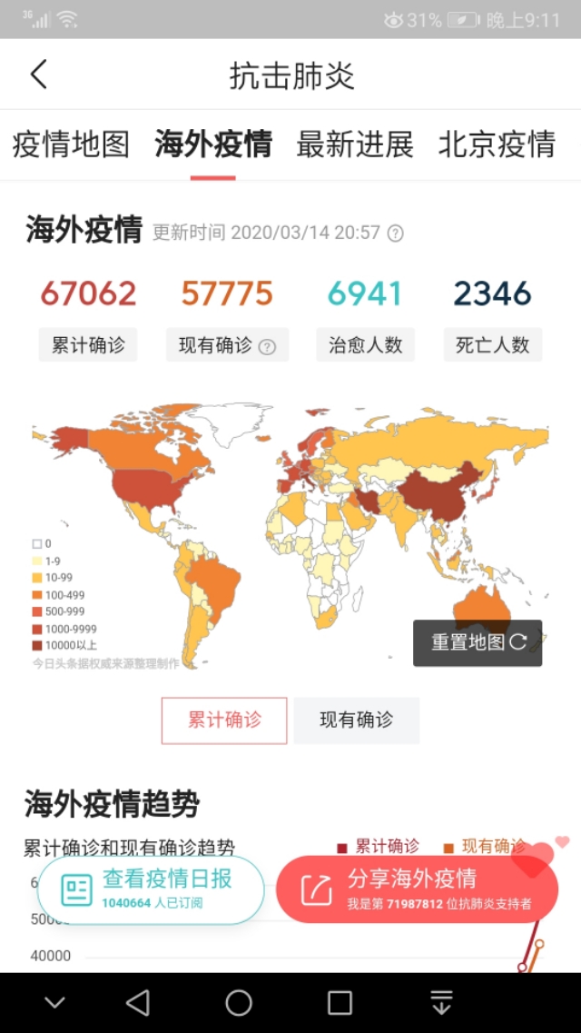 全球历次大瘟疫,全球大流行病的终结