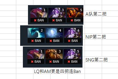 Dota2:从OG打法看本届major强势英雄与体系