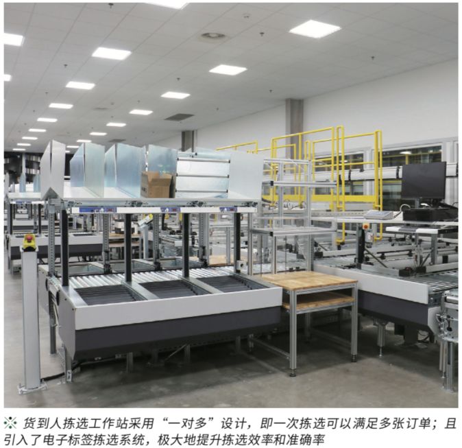 万可中国携手TGW打造工业4.0下的高效物流系统