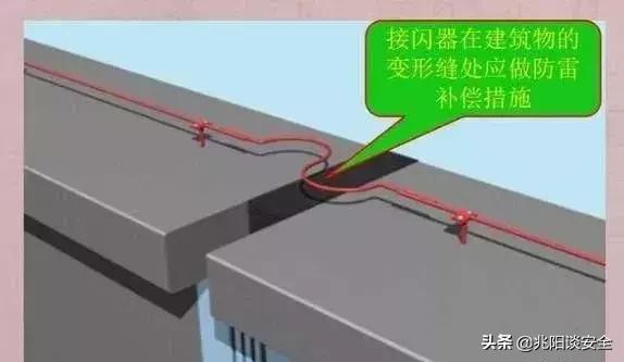 防雷接地技术交底大全范例,防雷接地施工工艺规范