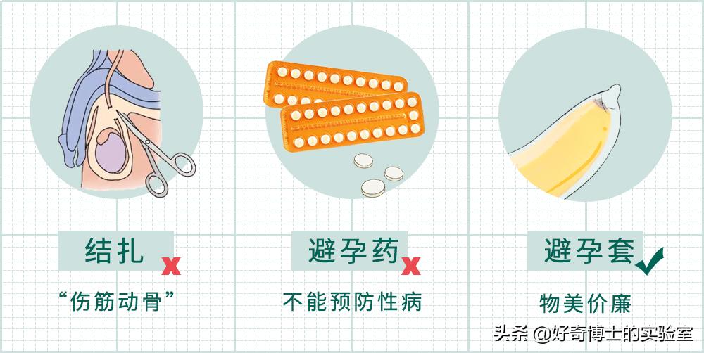 你对避孕套根本一无所知