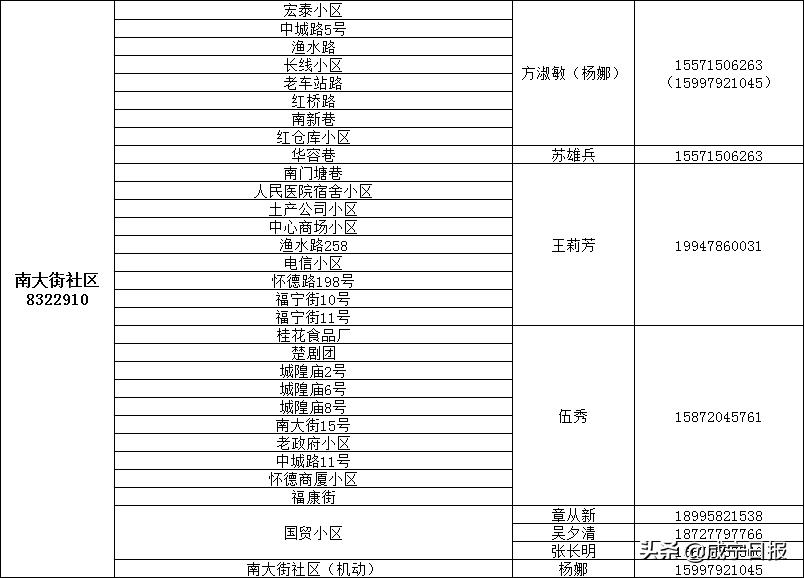 保障全市抗疫物资,抗疫提供医用物资保障