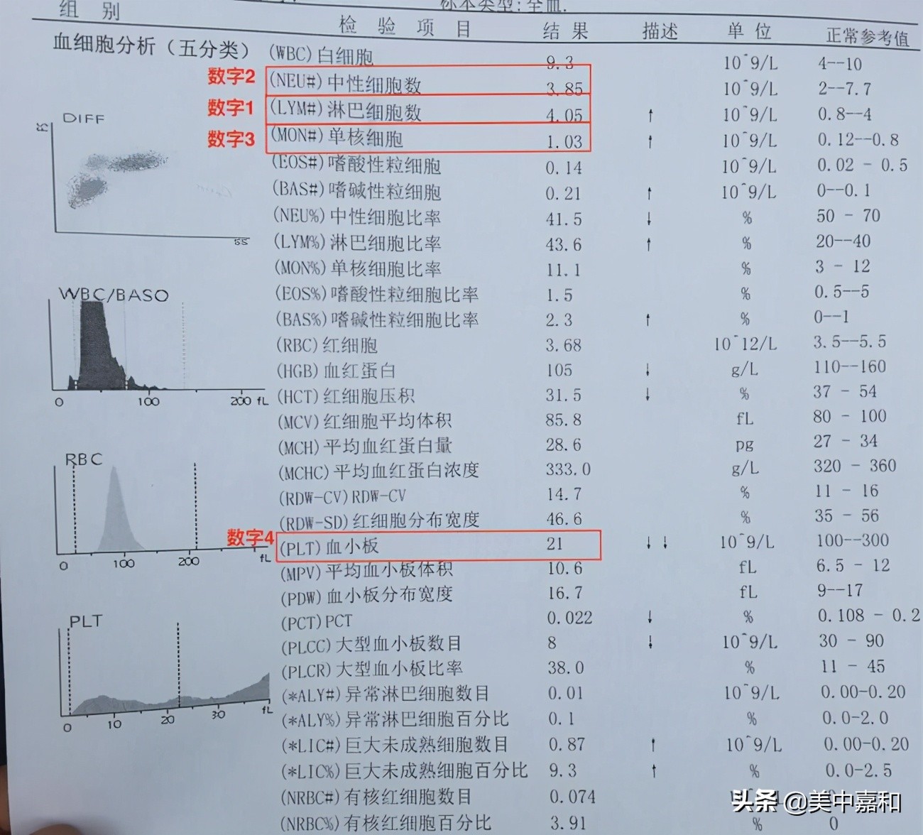 90%的人不知道疾病的真相,99%的人不知道的健康