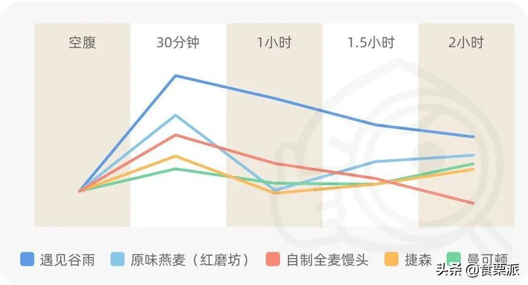 全麦面包挑选标准,推荐一款正宗的全麦面包