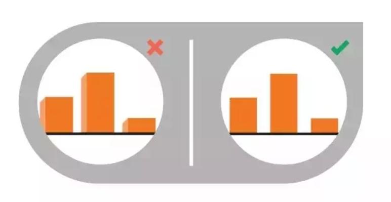 数据可视化课程,数据可视化制作教程