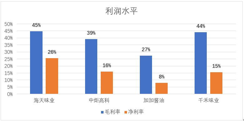 海天味业灌装生产线,海天味业自动化生产线