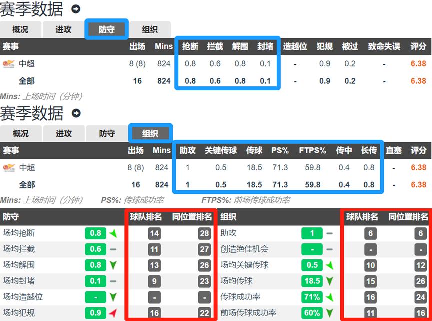足球传奇人物球员,中超大连人朱挺