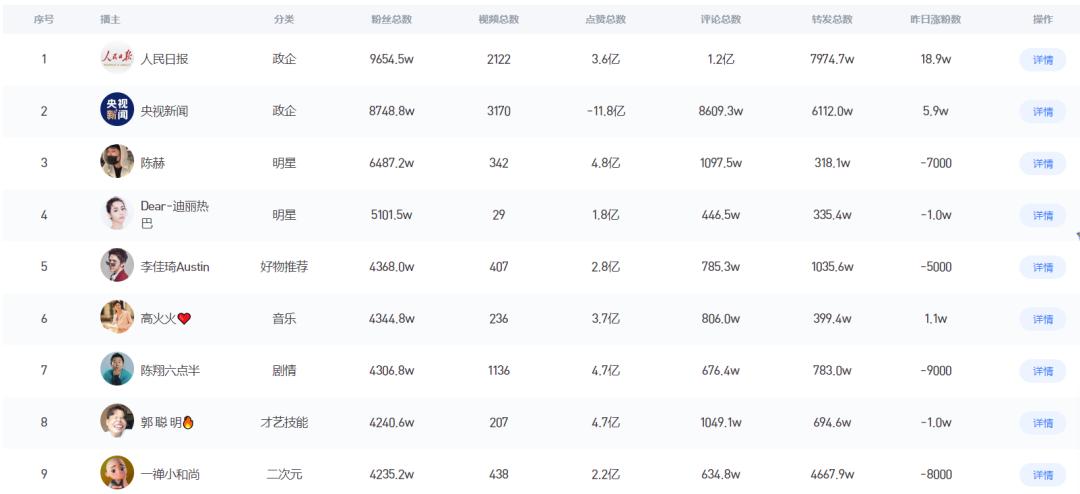 抖音如何做广告推广,抖音广告推广多少钱