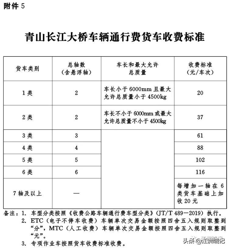 0.64元/公里，武汉东四环收费标准公布，附四环线分段收费标准