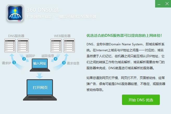网速好效率高的神器app,dns被劫持彻底解决方案