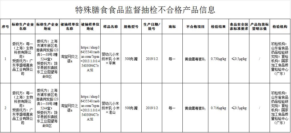 网红宝宝辅食测评:萌Z、宝B馋L、谷M咪、诚H宝B可靠吗?