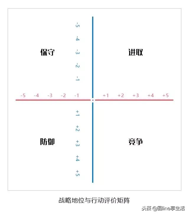 经典的管理分析模型,十大经典管理分析工具