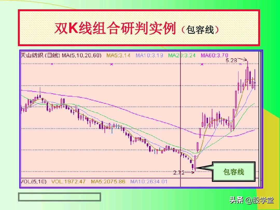 阳线孕育阳线k线组合图解,上涨插入线的k线组合图解