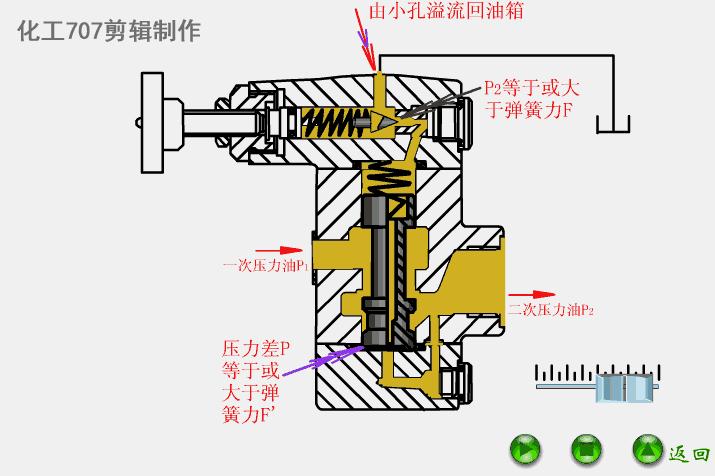 常见阀门结构及工作原理长视频,燃气阀门专用钥匙工作原理示意图