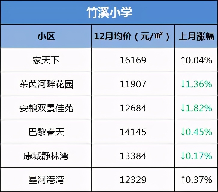 合肥学区房价格上涨了吗,合肥学区房最新成交价