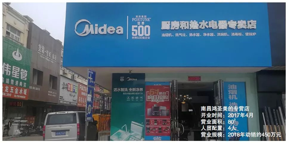 在建材市场附近开什么店比较好,开建材店如何了解市场信息