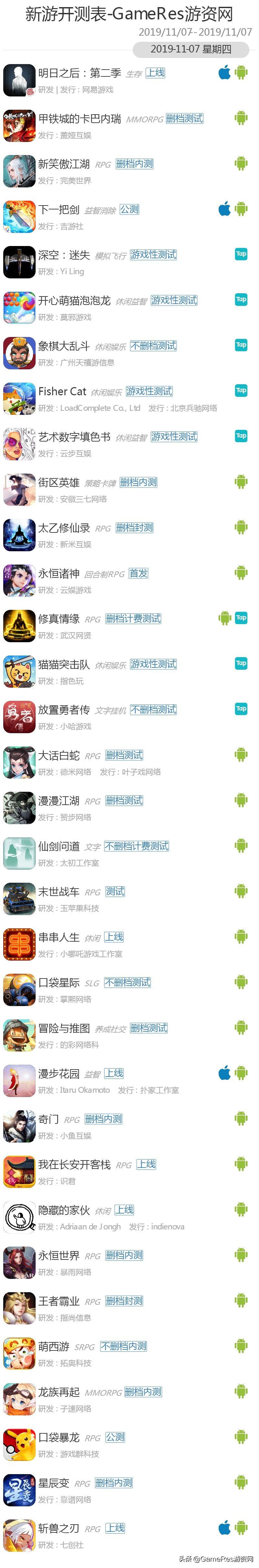 gameres游戏评测,gameres新游戏