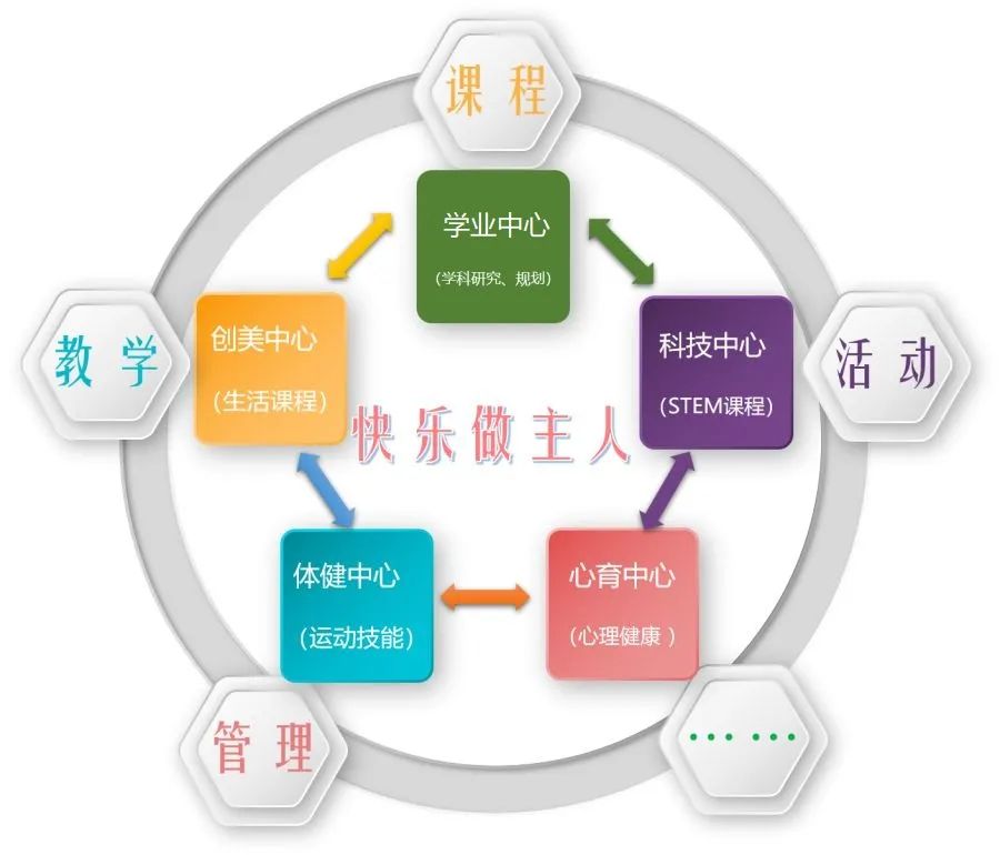 琅小最新分校进驻南京南大门！“国优教师”校长领衔