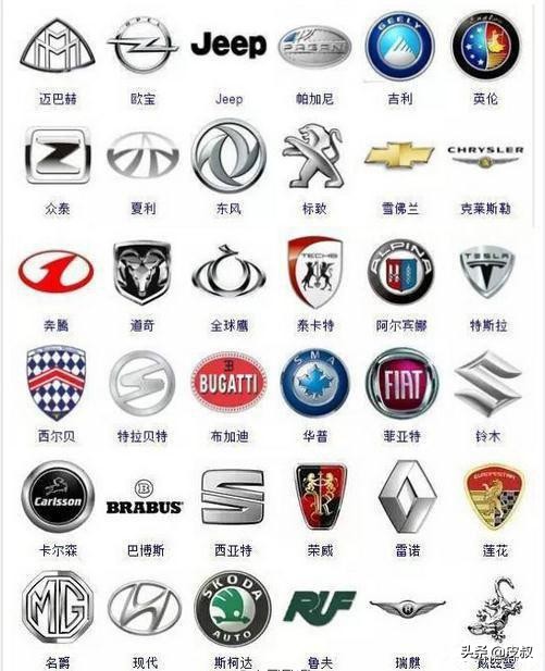 300多种汽车标志你认识几个,中国各种汽车标志大全