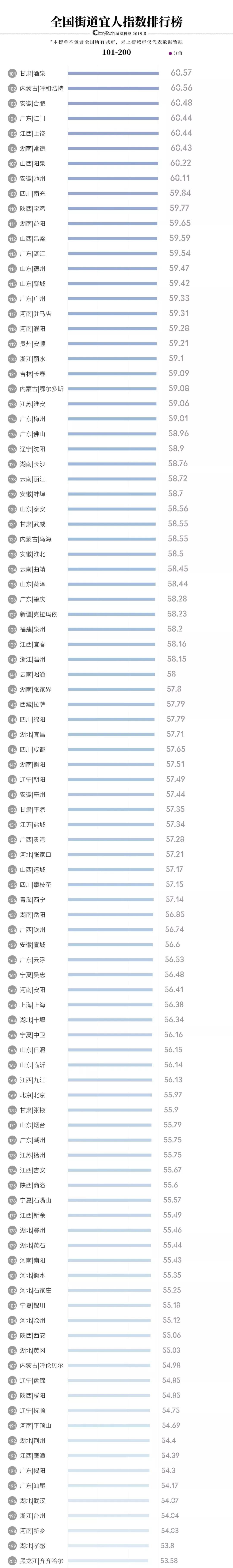 氛围感强的城市街道图,街道城市风景图