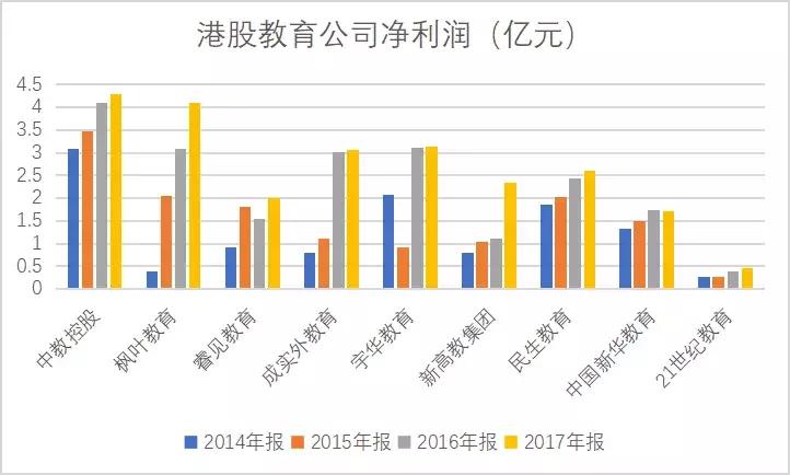 港股教育板块走势,港股教育龙头股