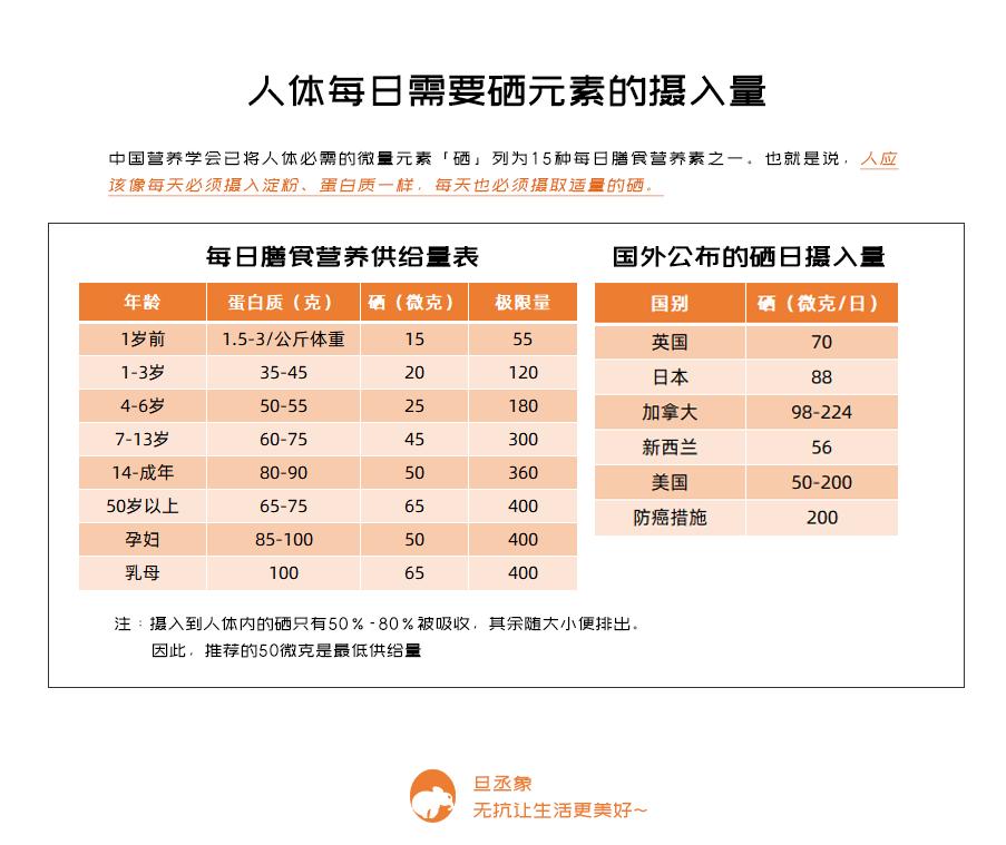 专家讲长期补硒的好处视频,每天补硒让你终身享受健康