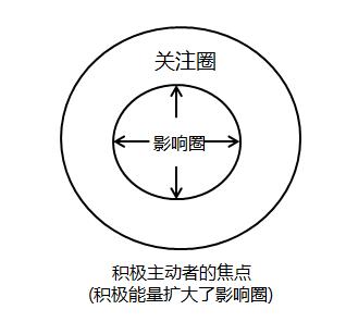 职场中有人给我贴标签怎么反击,职场上有这几种表现的员工