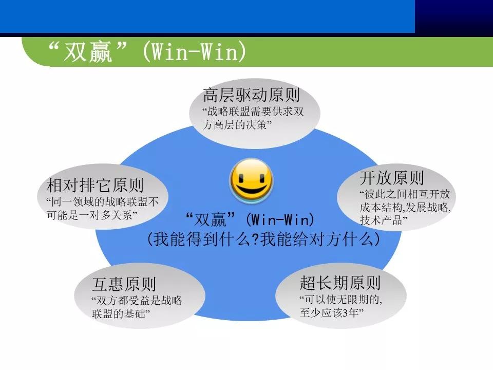 供应商管理思路和方案ppt,供应商大会ppt报告