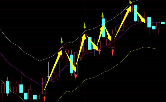 ene轨道线怎么出来的,什么是ene轨道线