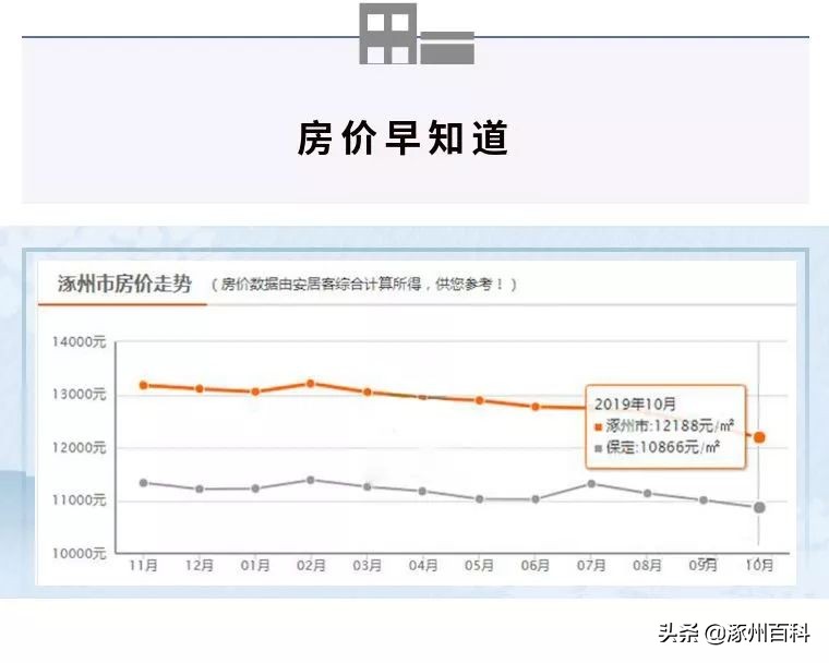 涿州房价下跌的原因,涿州房价暴跌是什么原因导致的