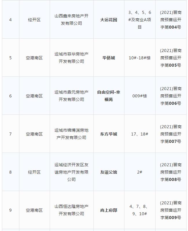 运城空港的发展前景,运城空港前景如何