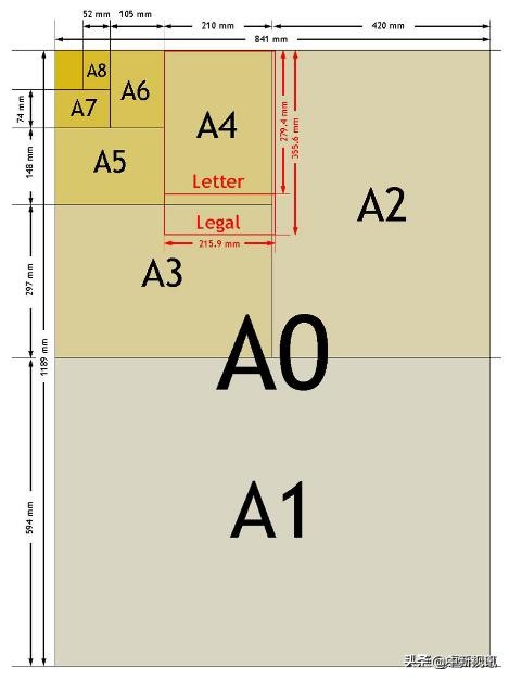 纸类知识,纸张知识大全